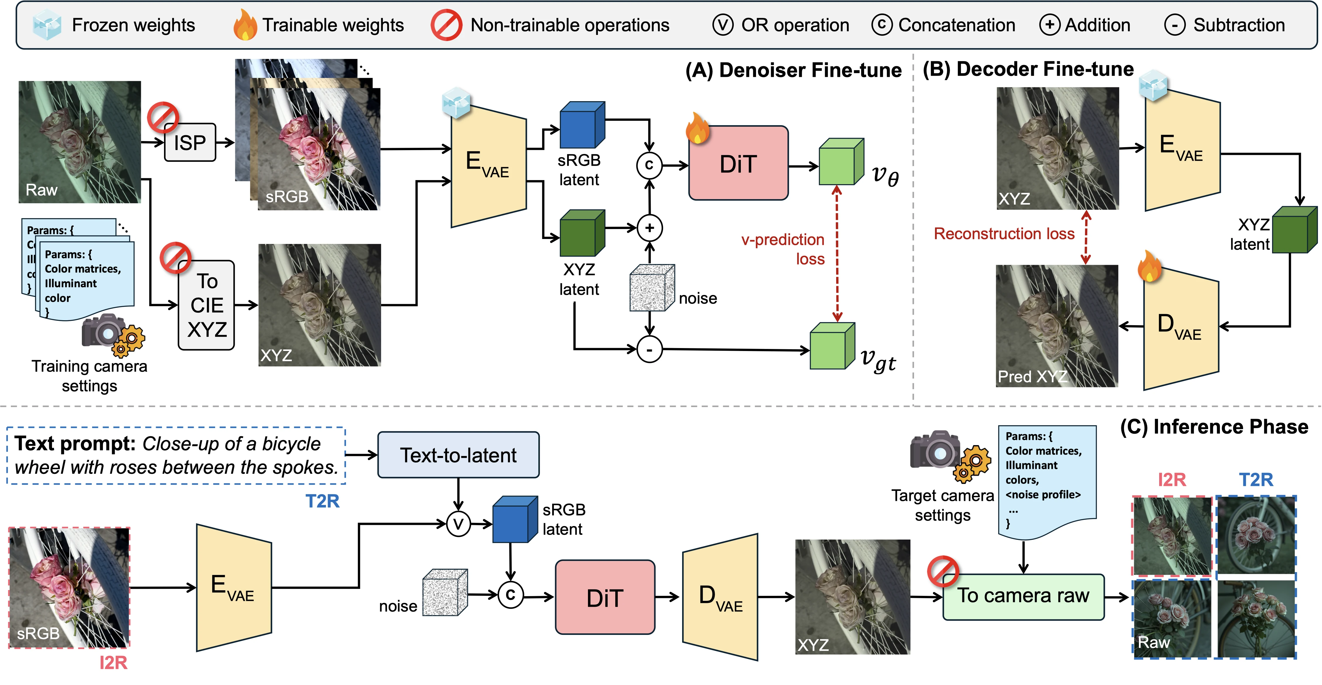 Fig.2 Method Overview